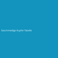 Geschmeidige Kupfer-Tabelle