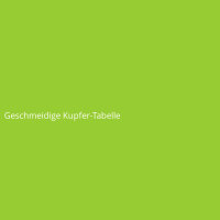 Geschmeidige Kupfer-Tabelle